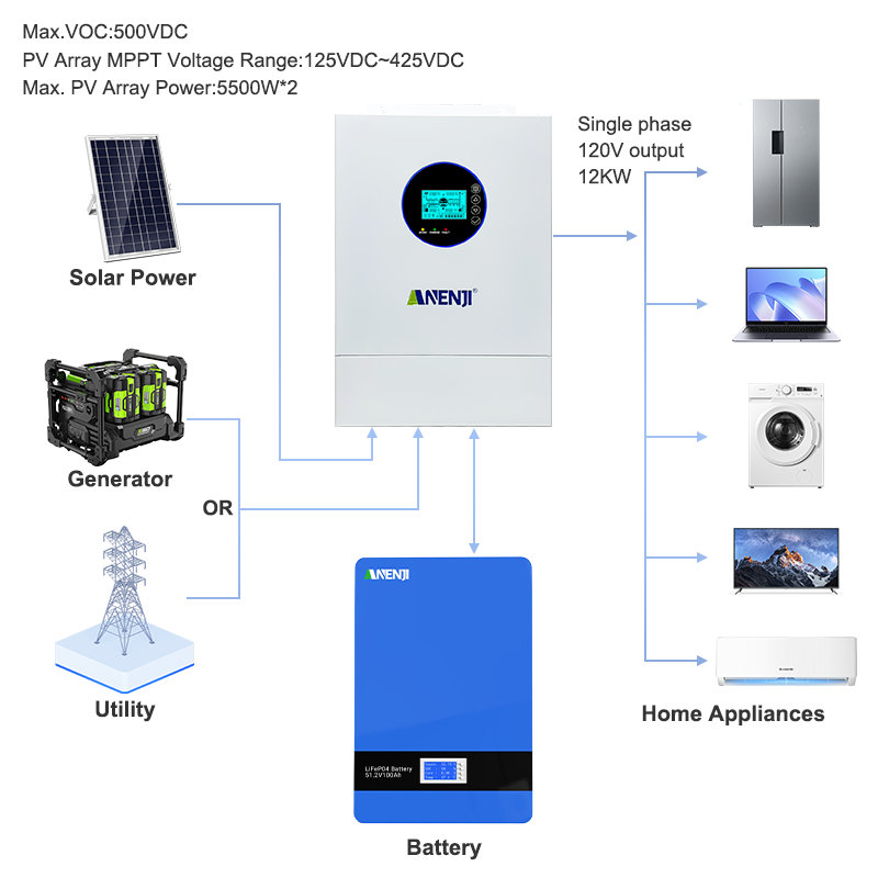 ANENJI Inversor Solar Híbrido  - Drone Solar Charger avaliação e preço